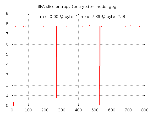 SPA entropy for GnuPG cipher