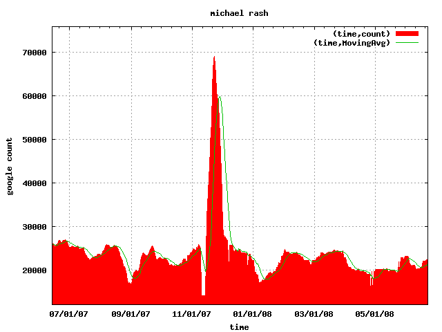 Gootrude plot of michael rash Gootrude plot of michael rash