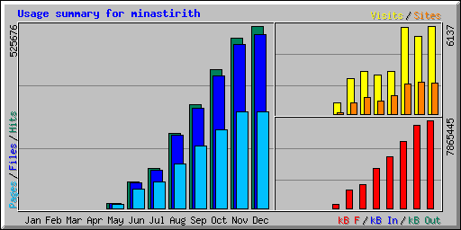 cipherdyne 2006 Trac usage