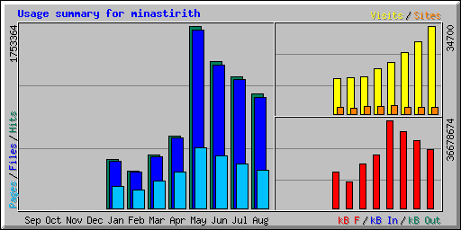 cipherdyne 2009 Trac usage cipherdyne 2009 Trac usage